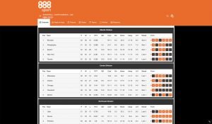 888 Sportsbook – Website Stats Single Sport