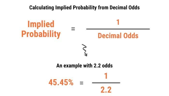 Calculate implied probability decimal odds