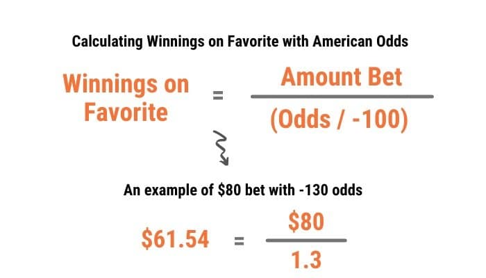 Calculate Winnings on Favorite American Odds