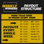 Underdog Weekly Winners Payouts