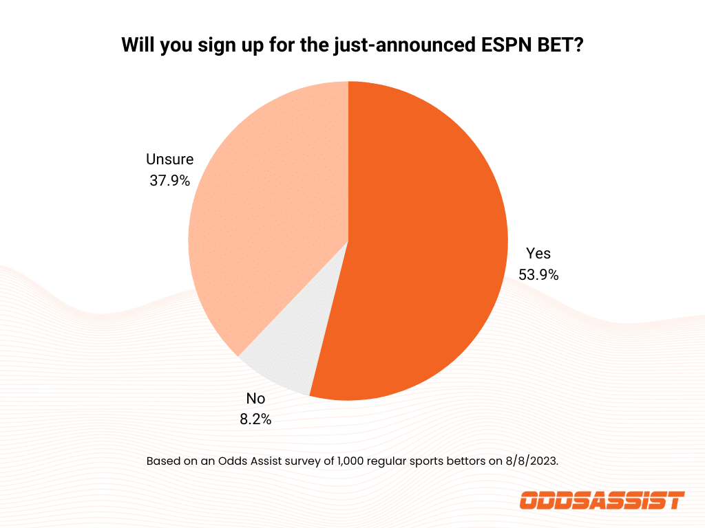 will you use ESPN BET