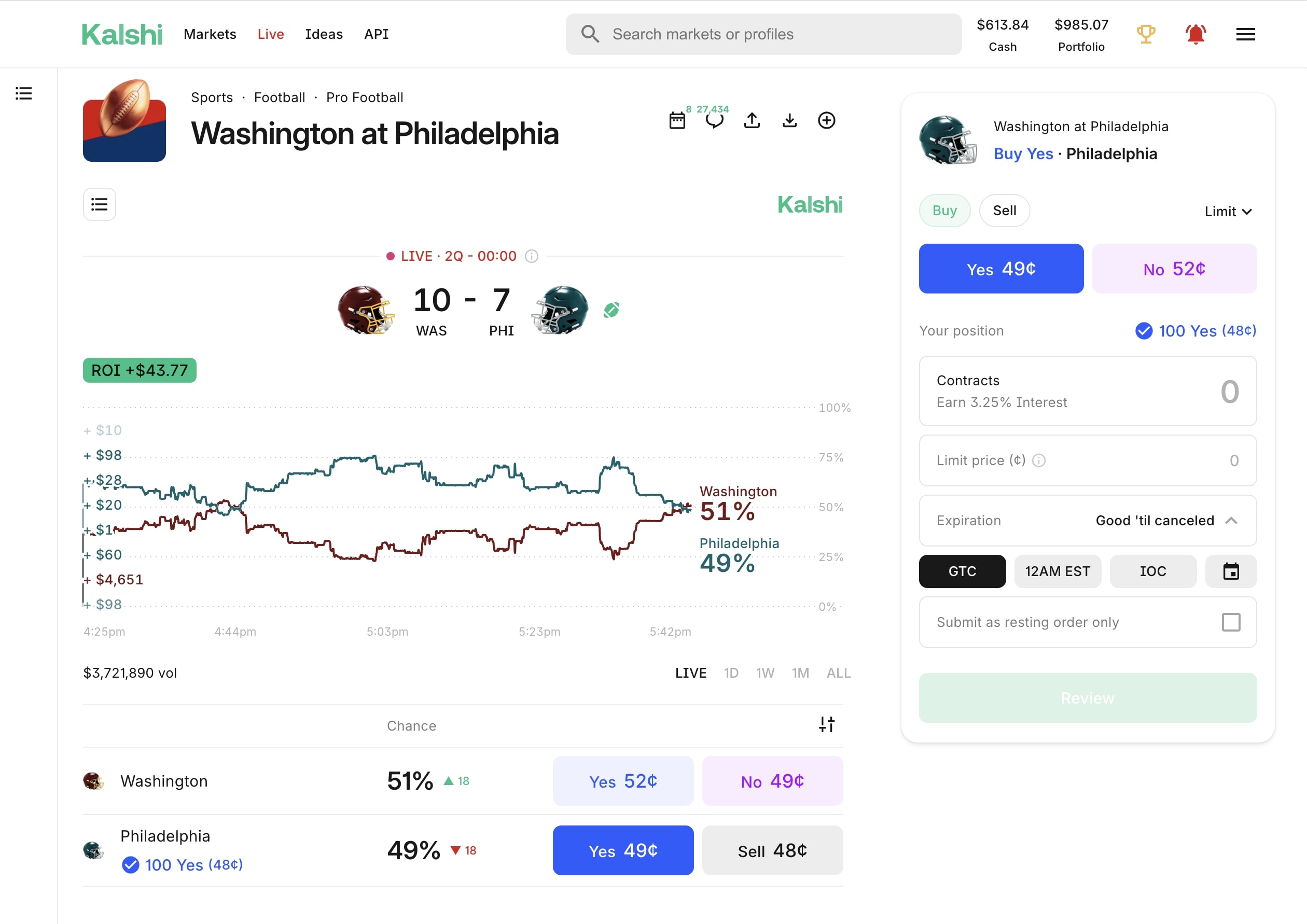 Kalshi Comanders vs Eagles live 2nd quarter buy on Eagles