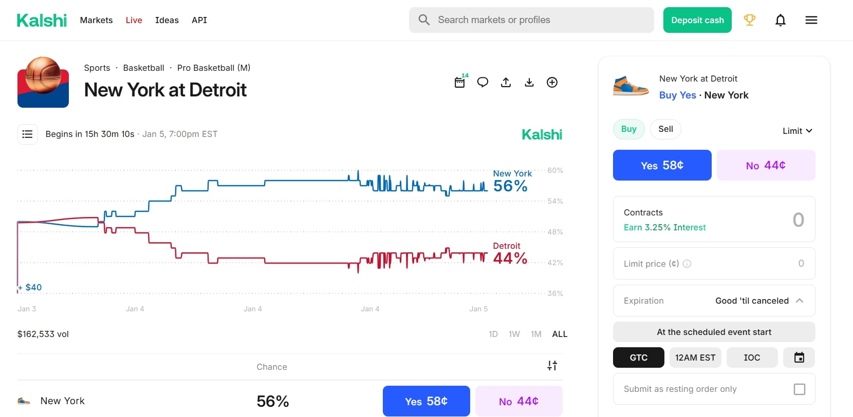Kalshi Detroit vs New Yok NBA odds