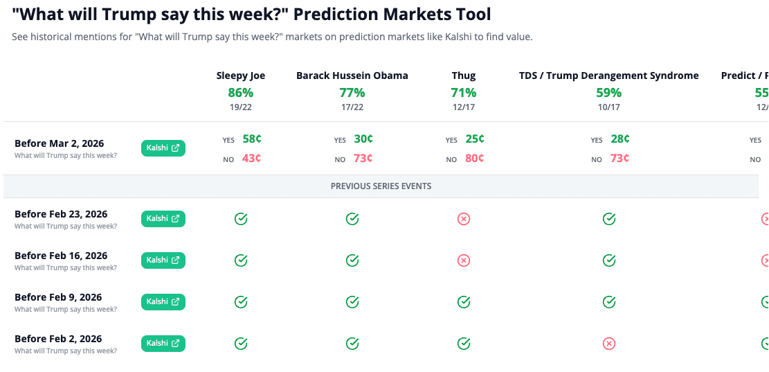 prediction markets pro politics mention tracker