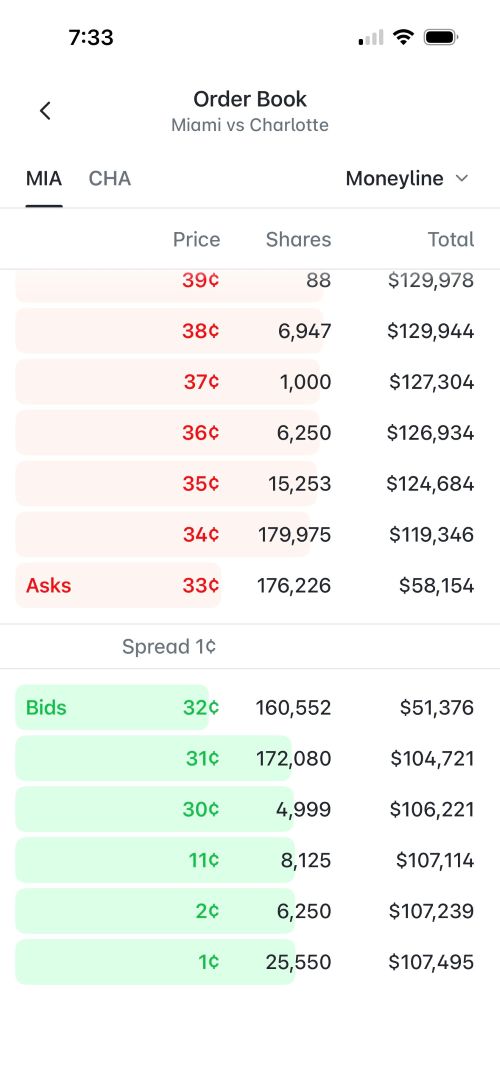 Polymarket US order book
