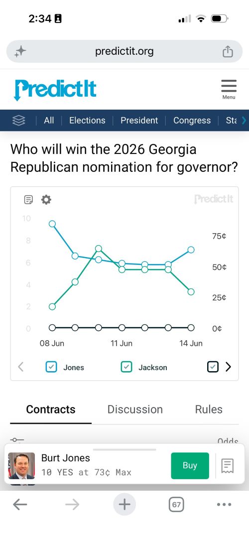 PredictIt activity chart