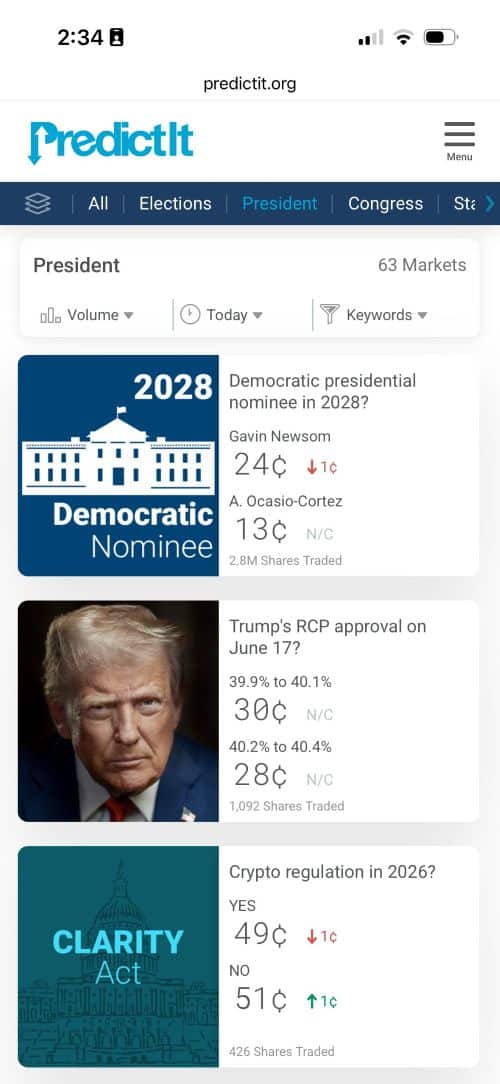 PredictIt presidential markets