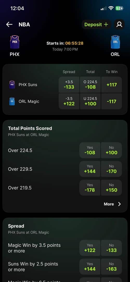 DraftKings Predictions NBA