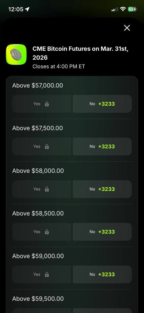 DraftKings Predictions bitcoin price